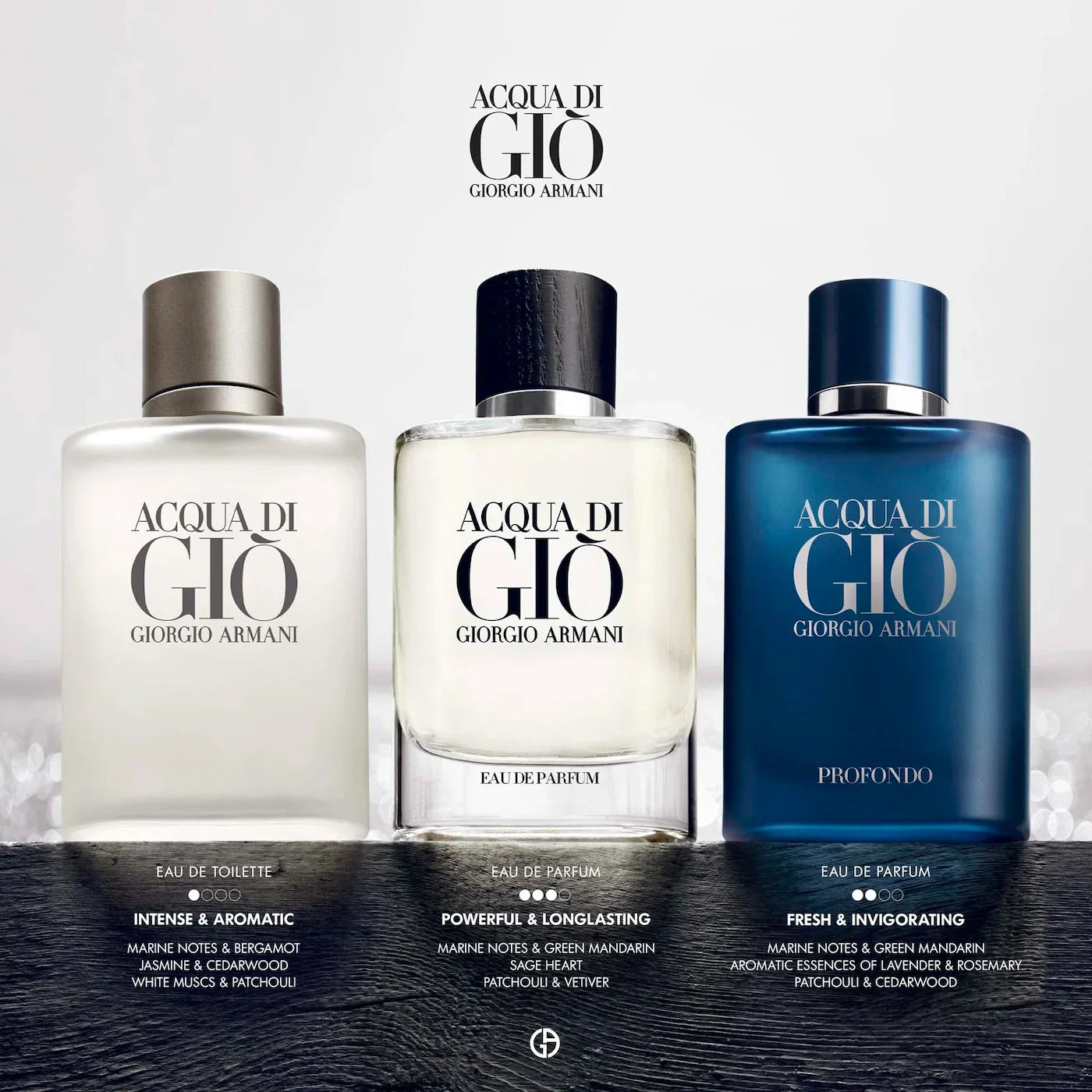 Armani Acqua di Gio 3.4 oz EDT for Men